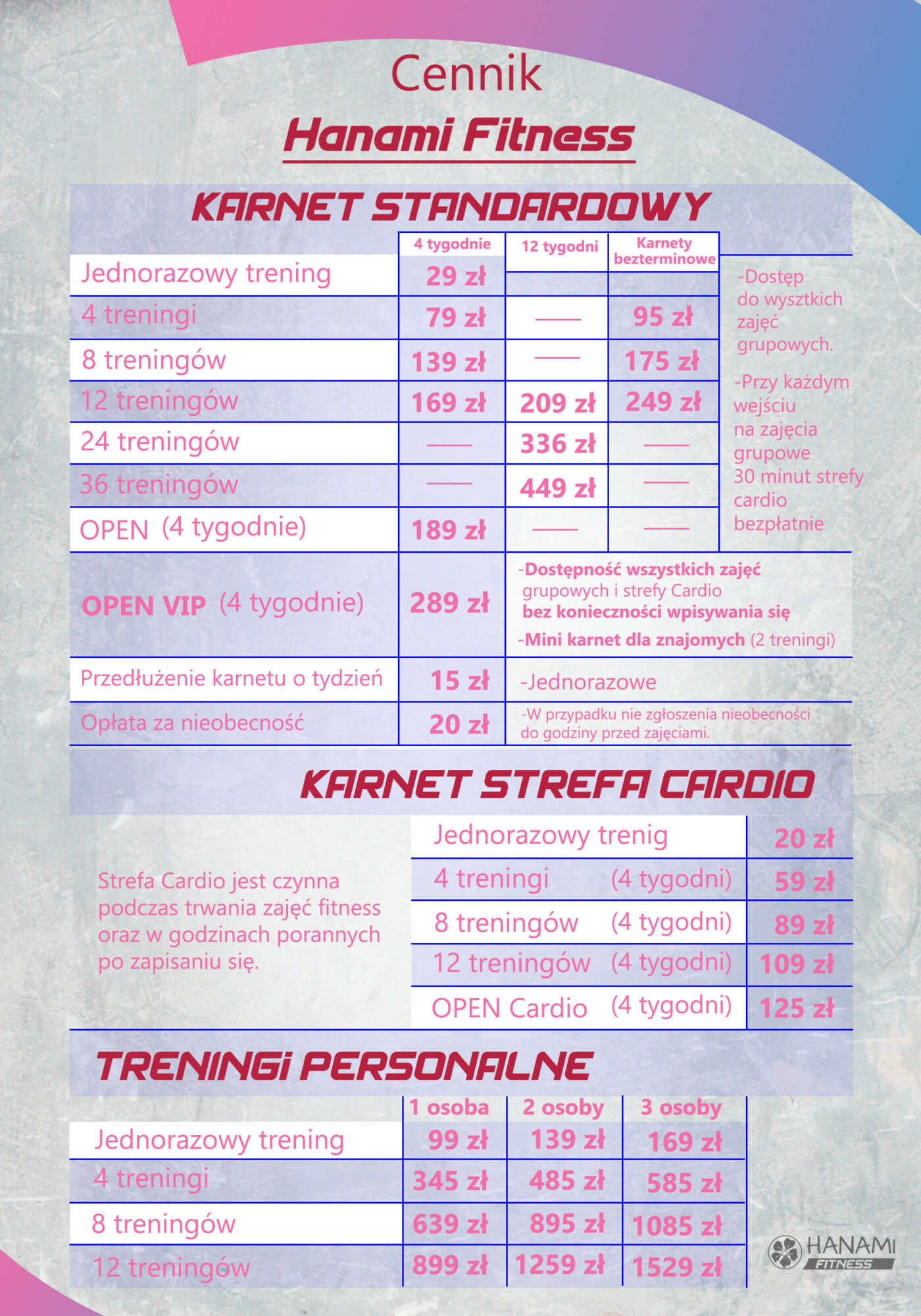CENNIk od 14.04.2026